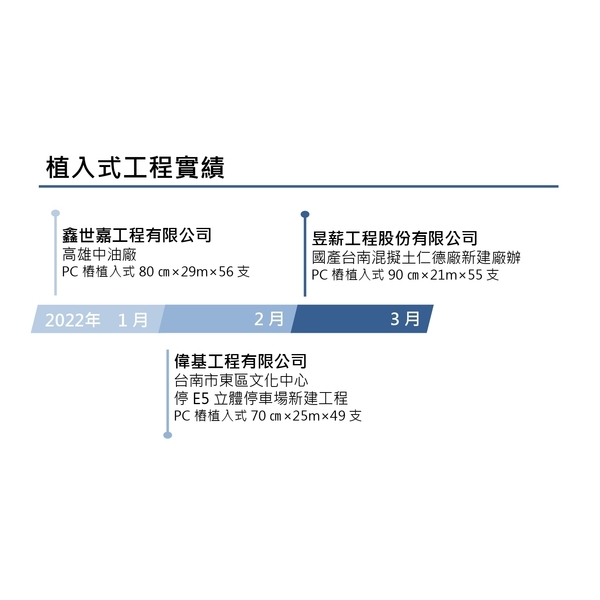植入式工程實績實績
