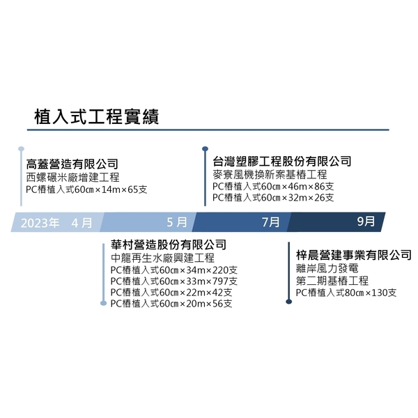 植入式工程實績實績
